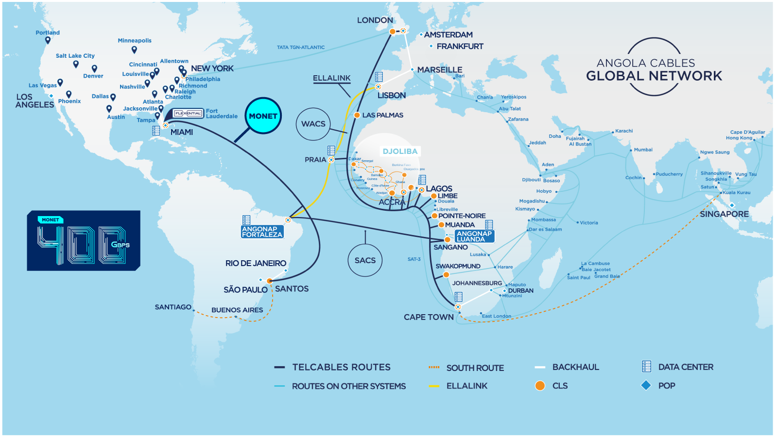 Rede Angola Cables